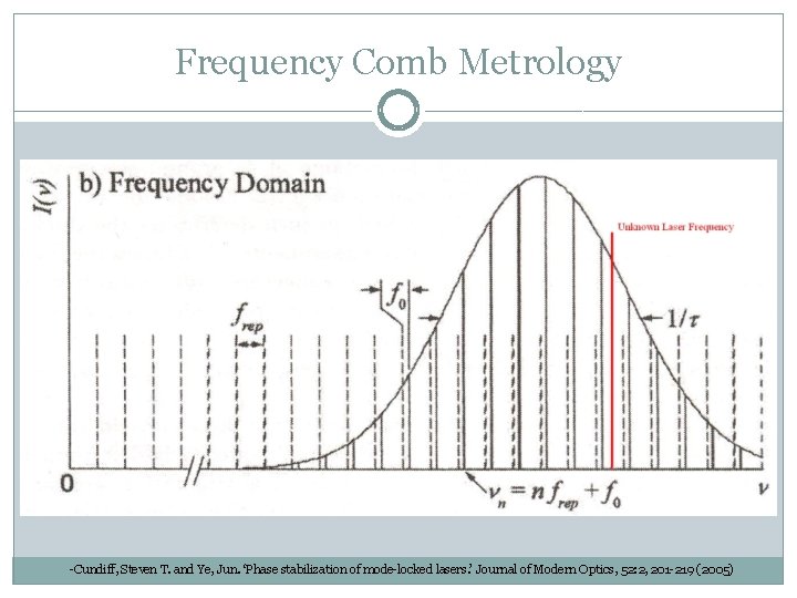 Frequency Comb Metrology -Cundiff, Steven T. and Ye, Jun. ‘Phase stabilization of mode-locked lasers.