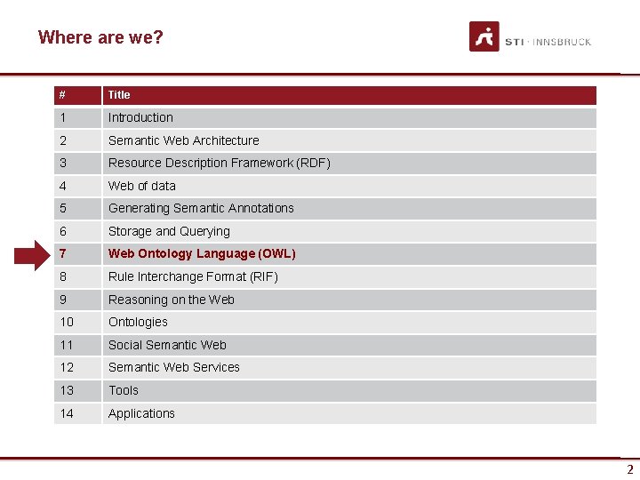 Where are we? # Title 1 Introduction 2 Semantic Web Architecture 3 Resource Description