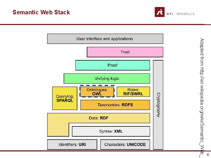 Semantic Web Stack Adapted from http: //en. wikipedia. org/wiki/Semantic_Web_S 4 