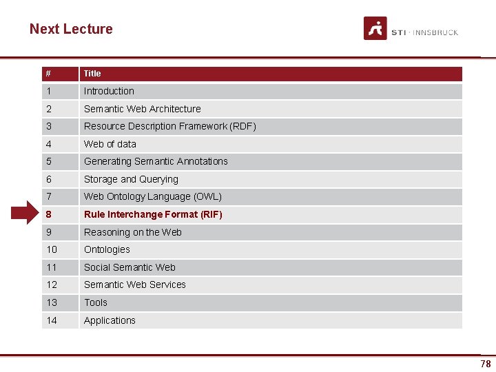 Next Lecture # Title 1 Introduction 2 Semantic Web Architecture 3 Resource Description Framework