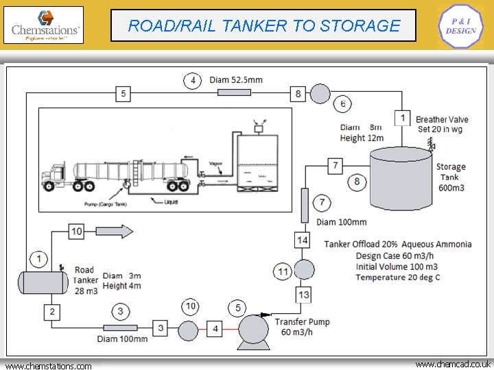 CRYOGENIC BATCH REACTOR ROAD/RAILOPTIMISATION TANKER TO STORAGE www. chemstations. net www. chemstations. com www.