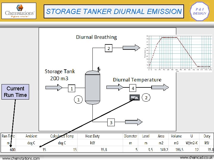 C CRYOGENIC BATCH REACTOR STORAGE TANKER DIURNAL EMISSION OPTIMISATION Current Run Time www. chemstations.
