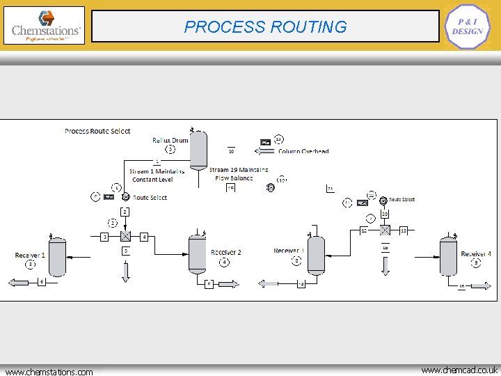 CRYOGENIC BATCH REACTOR PROCESS ROUTING OPTIMISATION www. chemstations. net www. chemstations. com www. chemcad.