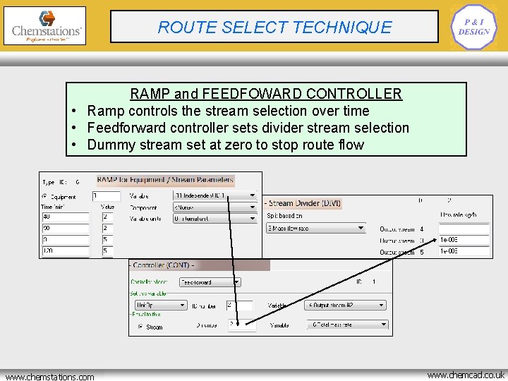 CRYOGENIC BATCH REACTOR ROUTE SELECT TECHNIQUE OPTIMISATION RAMP and FEEDFOWARD CONTROLLER • Ramp controls