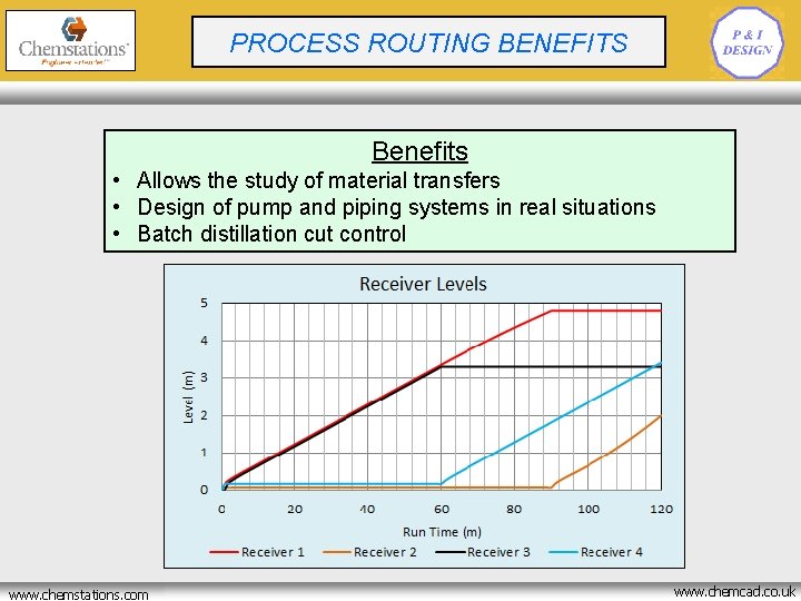 CRYOGENIC BATCH REACTOR PROCESSOPTIMISATION ROUTING BENEFITS Benefits • Allows the study of material transfers