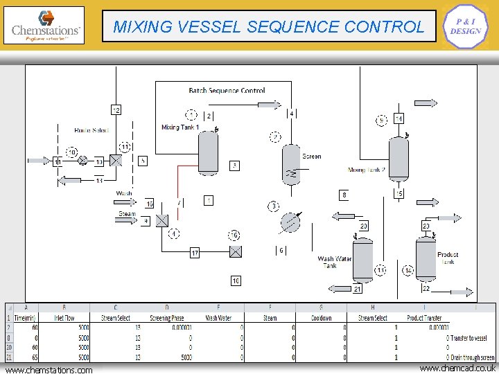 CRYOGENIC BATCH REACTOR MIXING VESSEL SEQUENCE CONTROL OPTIMISATION www. chemstations. net www. chemstations. com