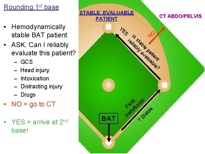 Rounding 1 st base STABLE, EVALUABLE PATIENT • Hemodynamically stable BAT patient • ASK: