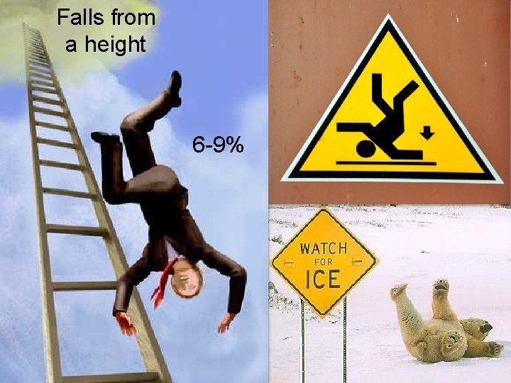 Falls from a height 6 -9% 