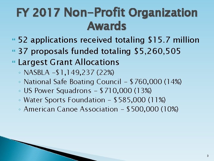 FY 2017 Non-Profit Organization Awards 52 applications received totaling $15. 7 million 37 proposals