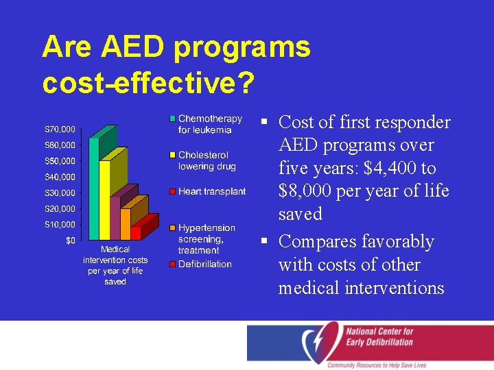Are AED programs cost-effective? § Cost of first responder AED programs over five years: