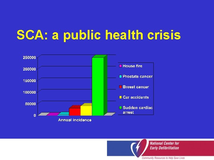 SCA: a public health crisis 