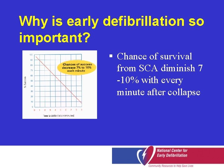 Why is early defibrillation so important? § Chance of survival from SCA diminish 7