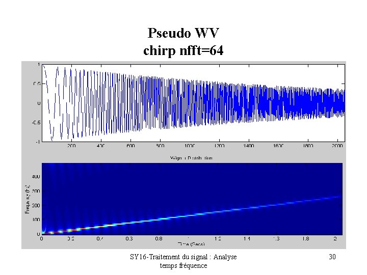 Pseudo WV chirp nfft=64 SY 16 -Traitement du signal : Analyse temps fréquence 30