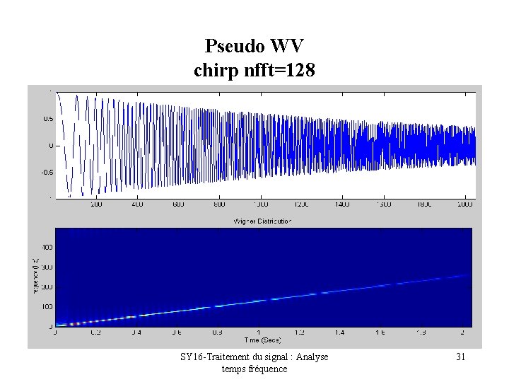 Pseudo WV chirp nfft=128 SY 16 -Traitement du signal : Analyse temps fréquence 31
