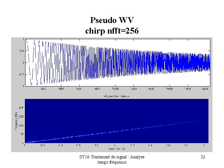 Pseudo WV chirp nfft=256 SY 16 -Traitement du signal : Analyse temps fréquence 32
