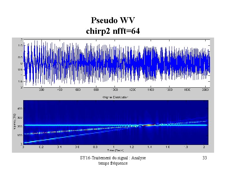 Pseudo WV chirp 2 nfft=64 SY 16 -Traitement du signal : Analyse temps fréquence