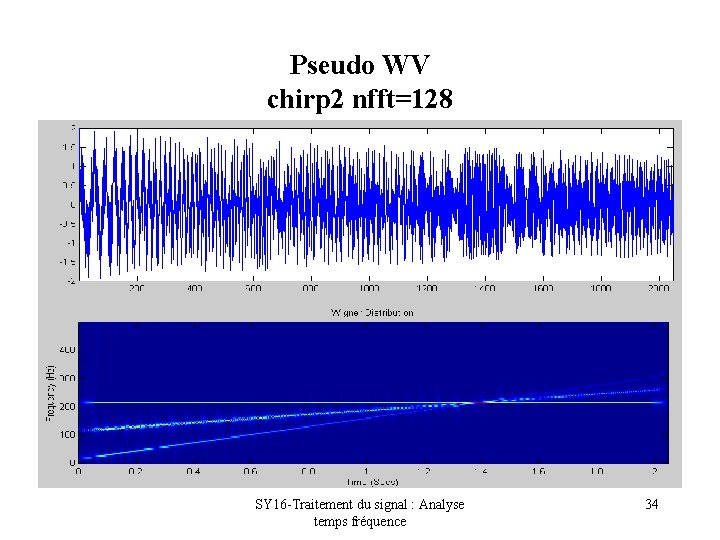 Pseudo WV chirp 2 nfft=128 SY 16 -Traitement du signal : Analyse temps fréquence