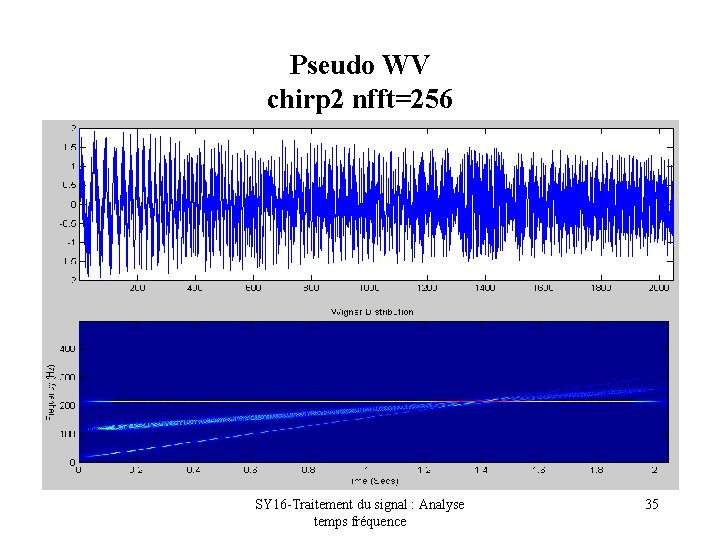 Pseudo WV chirp 2 nfft=256 SY 16 -Traitement du signal : Analyse temps fréquence