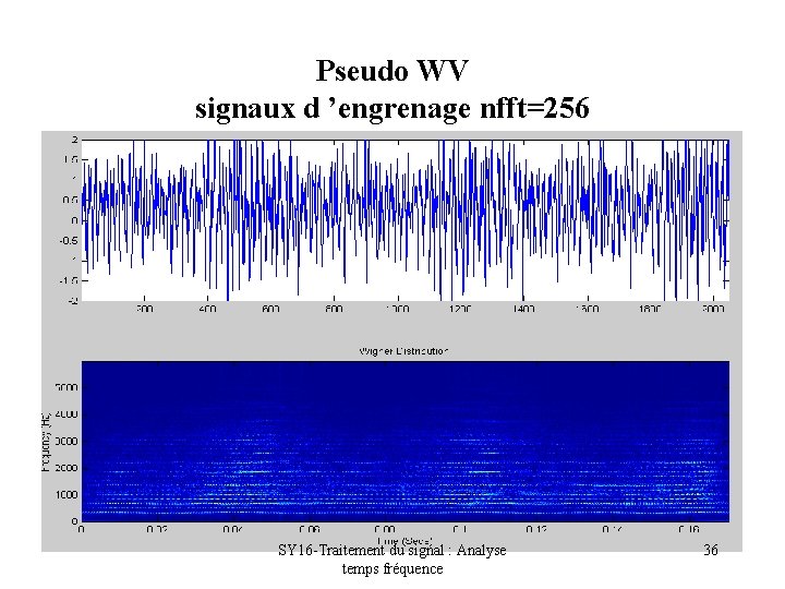 Pseudo WV signaux d ’engrenage nfft=256 SY 16 -Traitement du signal : Analyse temps