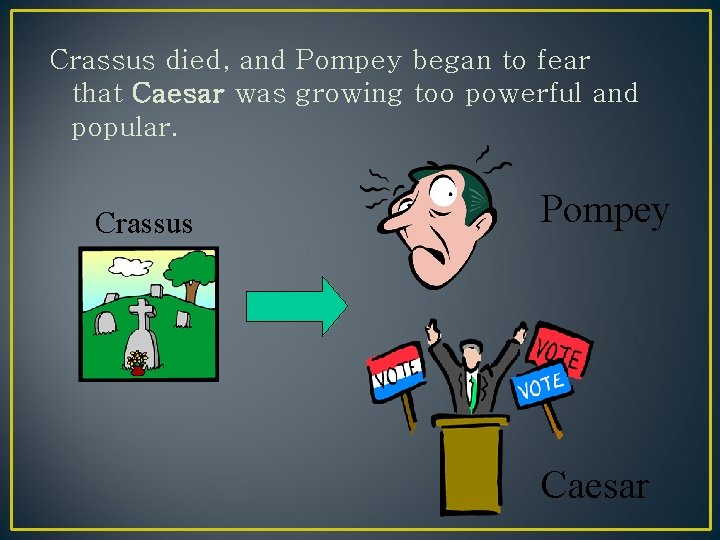 Crassus died, and Pompey began to fear that Caesar was growing too powerful and