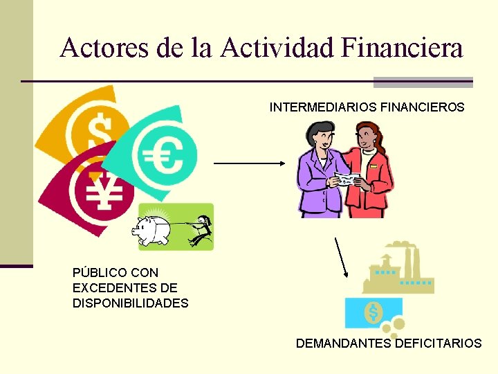 Actores de la Actividad Financiera INTERMEDIARIOS FINANCIEROS PÚBLICO CON EXCEDENTES DE DISPONIBILIDADES DEMANDANTES DEFICITARIOS