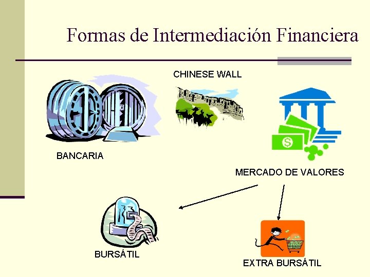 Formas de Intermediación Financiera CHINESE WALL BANCARIA MERCADO DE VALORES BURSÁTIL EXTRA BURSÁTIL 