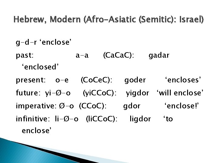 Hebrew, Modern (Afro-Asiatic (Semitic): Israel) g-d-r ‘enclose’ past: a-a (Ca. C): gadar ‘enclosed’ present: