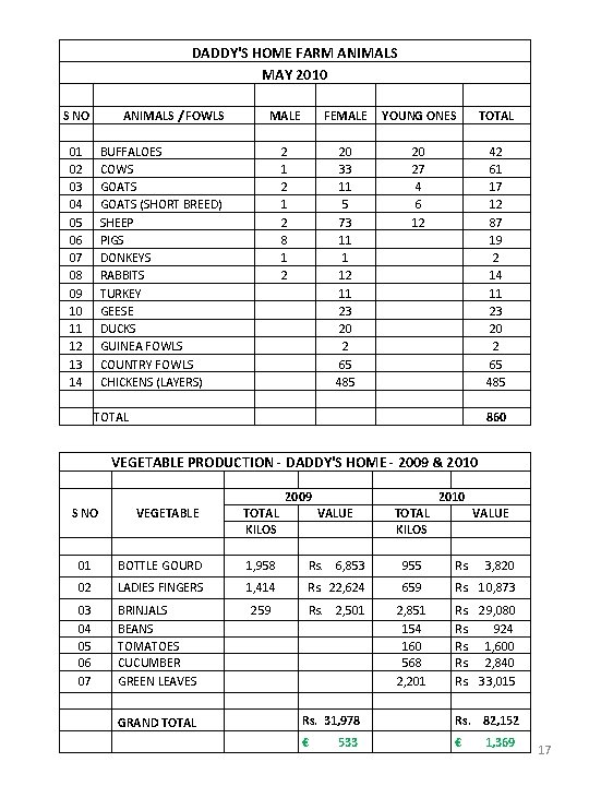 DADDY'S HOME FARM ANIMALS MAY 2010 S NO 01 02 03 04 05 06