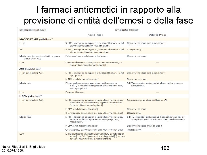 I farmaci antiemetici in rapporto alla previsione di entità dell’emesi e della fase Navari