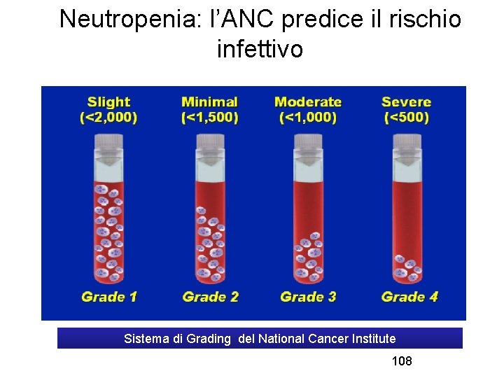 Neutropenia: l’ANC predice il rischio infettivo Sistema di Grading del National Cancer Institute 108