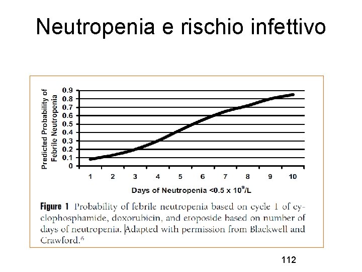 Neutropenia e rischio infettivo 112 