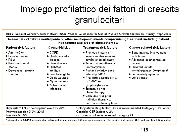 Impiego profilattico dei fattori di crescita granulocitari 115 