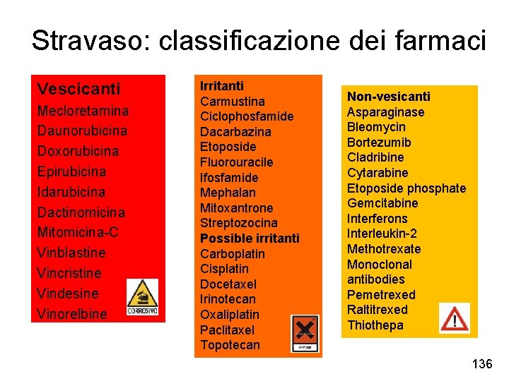 Stravaso: classificazione dei farmaci Vescicanti Mecloretamina Daunorubicina Doxorubicina Epirubicina Idarubicina Dactinomicina Mitomicina-C Vinblastine Vincristine