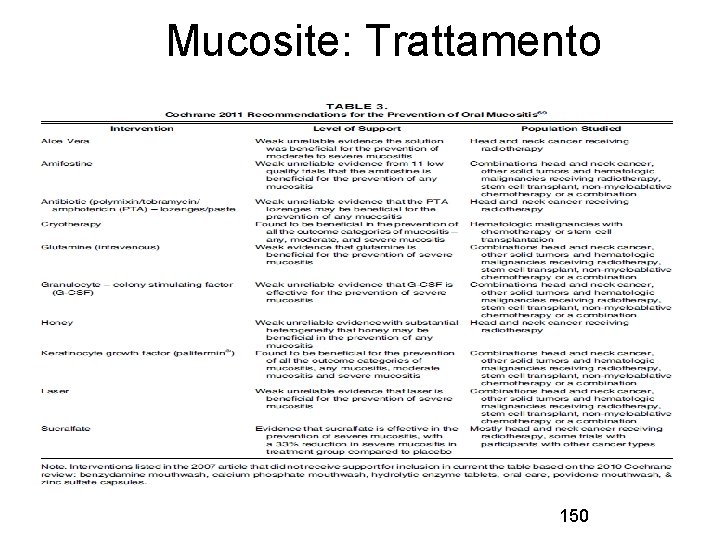 Mucosite: Trattamento 150 