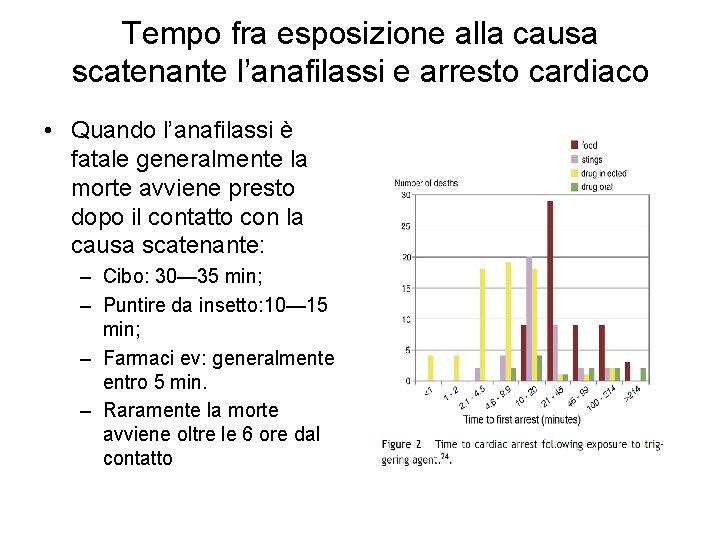 Tempo fra esposizione alla causa scatenante l’anafilassi e arresto cardiaco • Quando l’anafilassi è