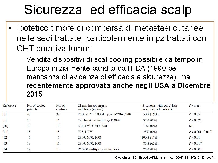  • Sicurezza ed efficacia scalp coolingdi metastasi cutanee Ipotetico timore di comparsa nelle