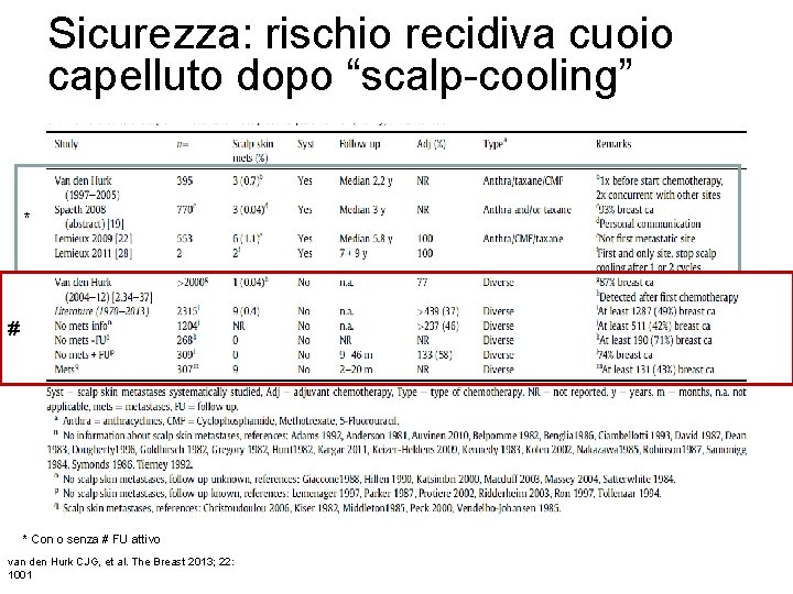 Sicurezza: rischio recidiva cuoio capelluto dopo “scalp-cooling” * # * Con o senza #