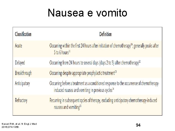 Nausea e vomito Navari RM, et al. N Engl J Med 2016; 374: 1356.