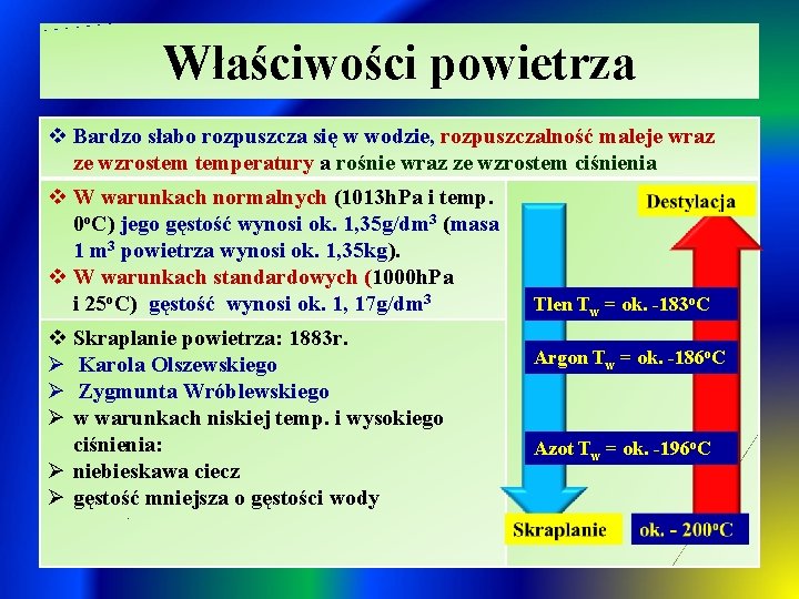 Właściwości powietrza v Bardzo słabo rozpuszcza się w wodzie, rozpuszczalność maleje wraz ze wzrostem