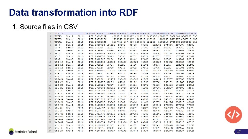 Data transformation into RDF 1. Source files in CSV 17 
