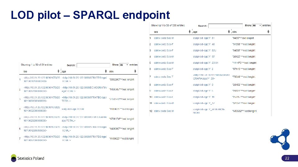 LOD pilot – SPARQL endpoint 22 