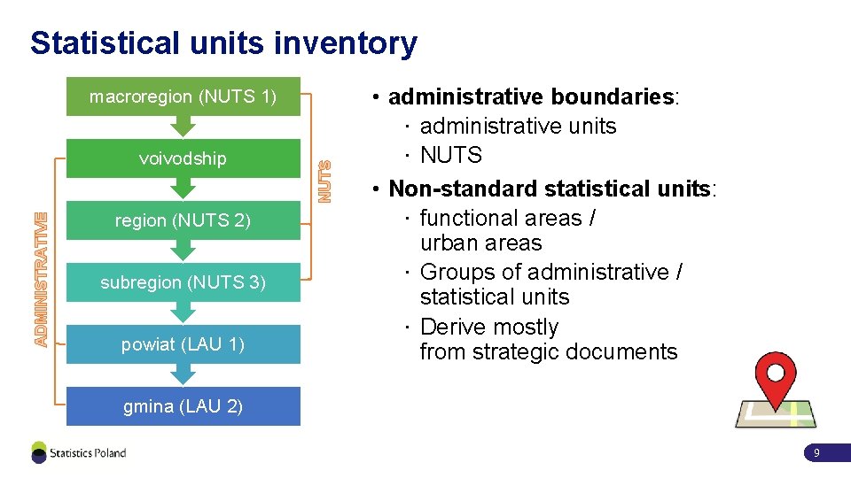 Statistical units inventory ADMINISTRATIVE voivodship region (NUTS 2) subregion (NUTS 3) powiat (LAU 1)