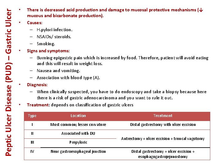 Peptic Ulcer Disease (PUD) – Gastric Ulcer • • • There is decreased acid