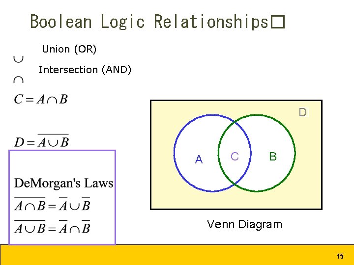 Boolean Logic Relationships� Union (OR) Intersection (AND) D � A C B Venn Diagram