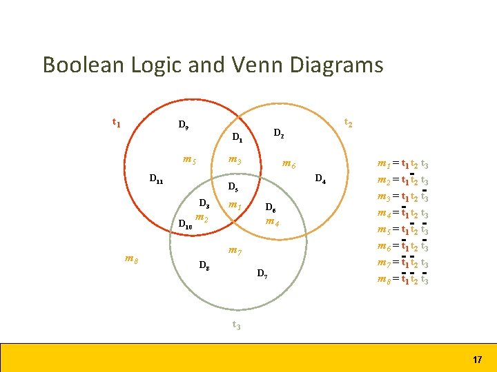 Boolean Logic and Venn Diagrams t 1 D 9 m 3 D 11 m