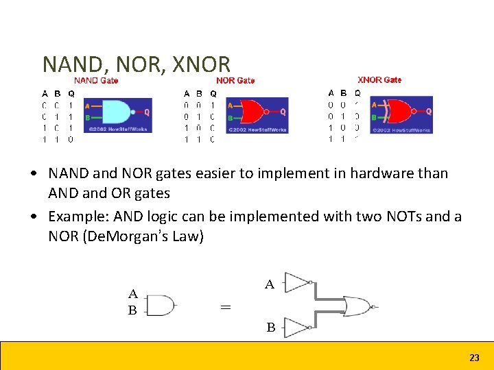 NAND, NOR, XNOR • NAND and NOR gates easier to implement in hardware than NAND, NOR, XNOR • NAND and NOR gates easier to implement in hardware than