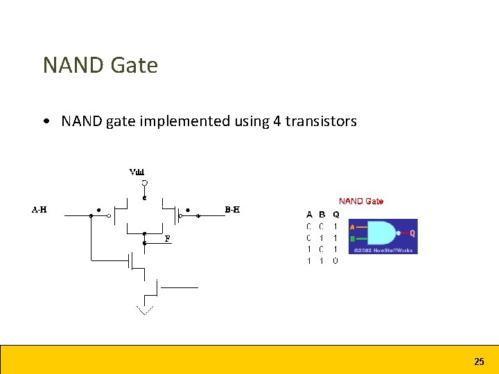 NAND Gate • NAND gate implemented using 4 transistors 25 