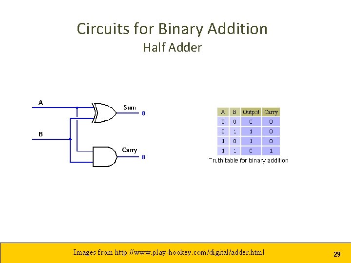 Circuits for Binary Addition Half Adder Images from http: //www. play-hookey. com/digital/adder. html 29 Circuits for Binary Addition Half Adder Images from http: //www. play-hookey. com/digital/adder. html 29