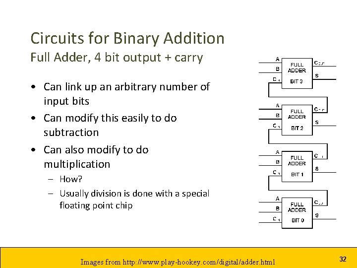 Circuits for Binary Addition Full Adder, 4 bit output + carry • Can link