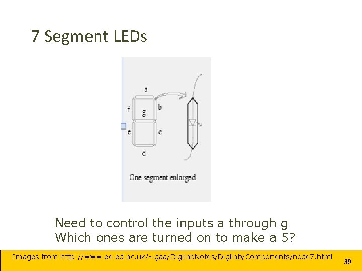 7 Segment LEDs Need to control the inputs a through g Which ones are